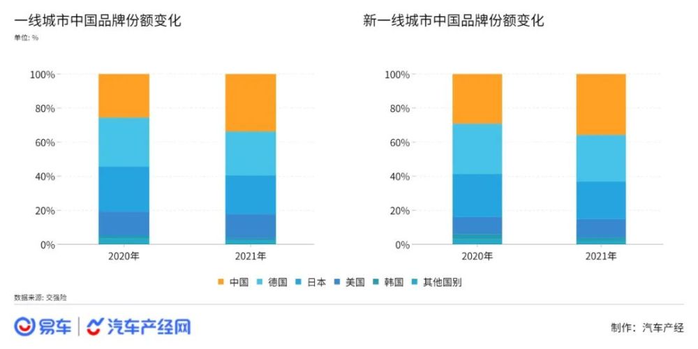 抽象代数是近世代数吗企汽车业新一轮比亚迪开启不语