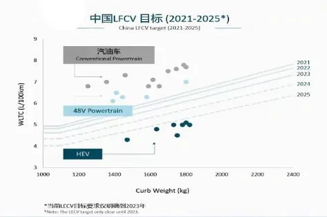 抽象代数是近世代数吗企汽车业新一轮比亚迪开启不语