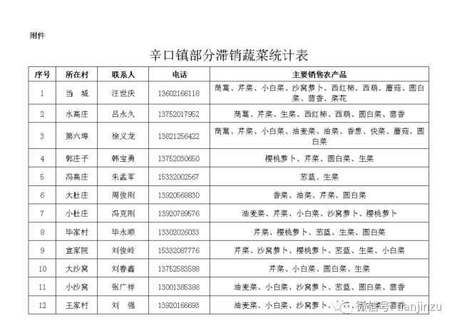 晴暖归来 假期前还有 变数 4月起 这些新变化将影响天津人的生活 在天津还有这些 天津 气温 辛口镇 西青区
