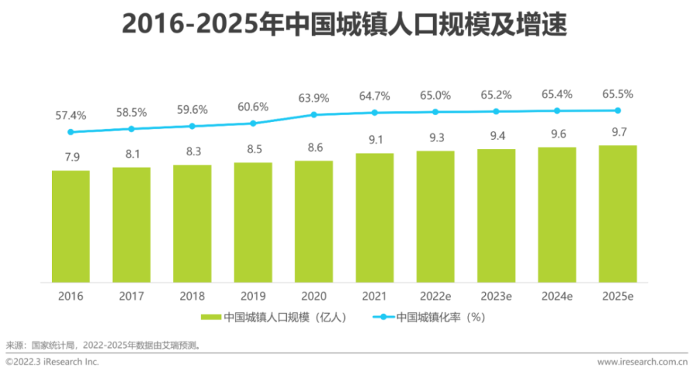 2022年中國即時配送行業趨勢研究報告