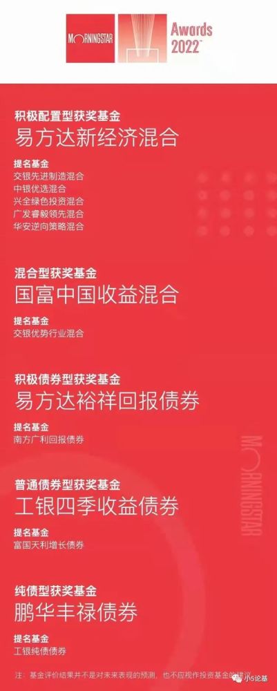 《免费计划软件-这只写过很多次的基金拿晨星奖了》