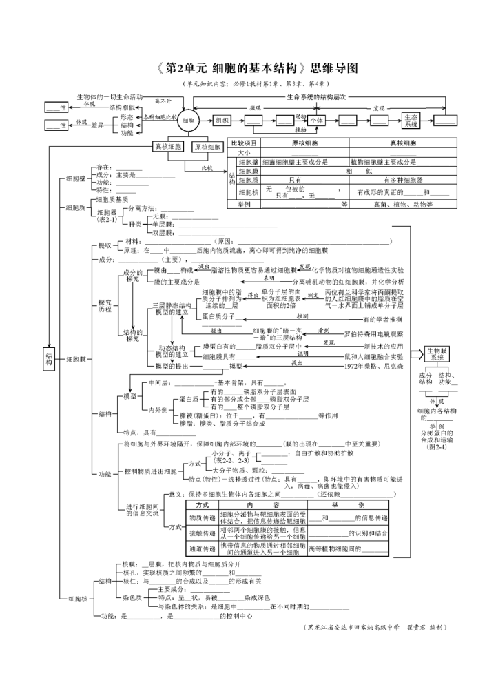 本思維導圖對應人教版高中生物實驗教材必修1第1,3,4章的內容製作!