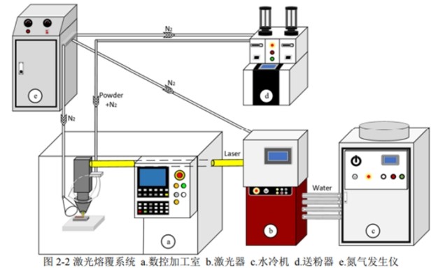 科研前瞻浅析激光熔覆工艺