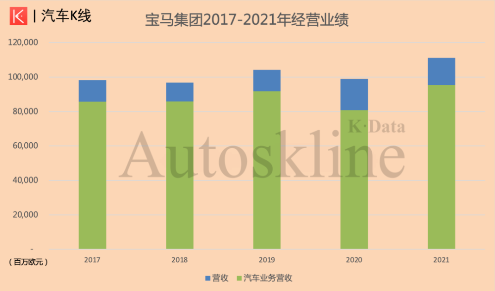 宝马集团：千亿营收下，转战特斯拉？