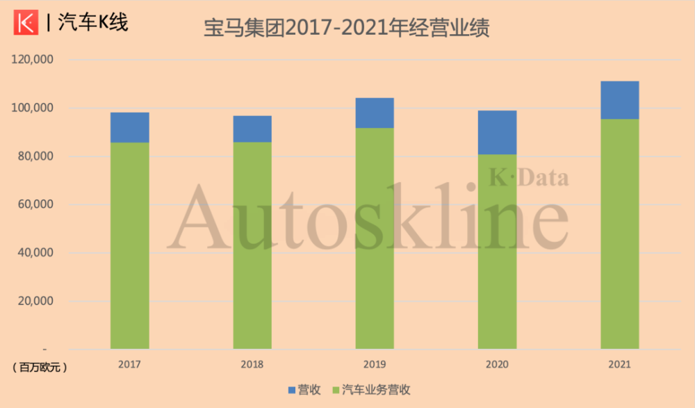 宝马集团：千亿营收下，转战特斯拉？7天学会自媒体短视频制作