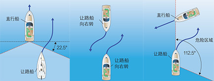 一切全靠号灯;你要通过号灯判断对方是不是一条船(可能只是一个浮标)