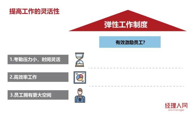 為什麼彈性工作制度能夠有效激勵員工?