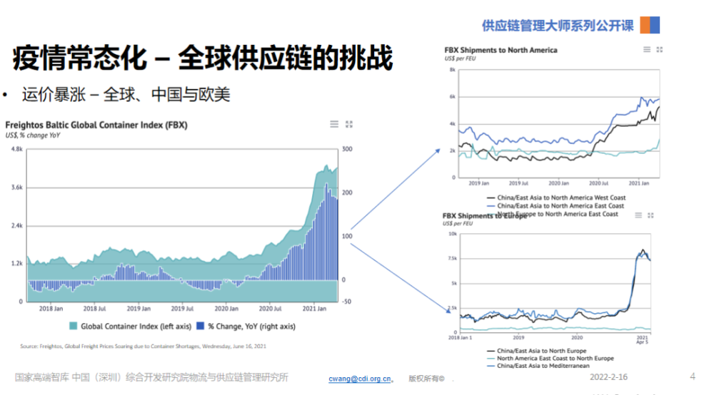 第一季供應鏈管理大師直播公開課系列回顧與第二季直播課程預告