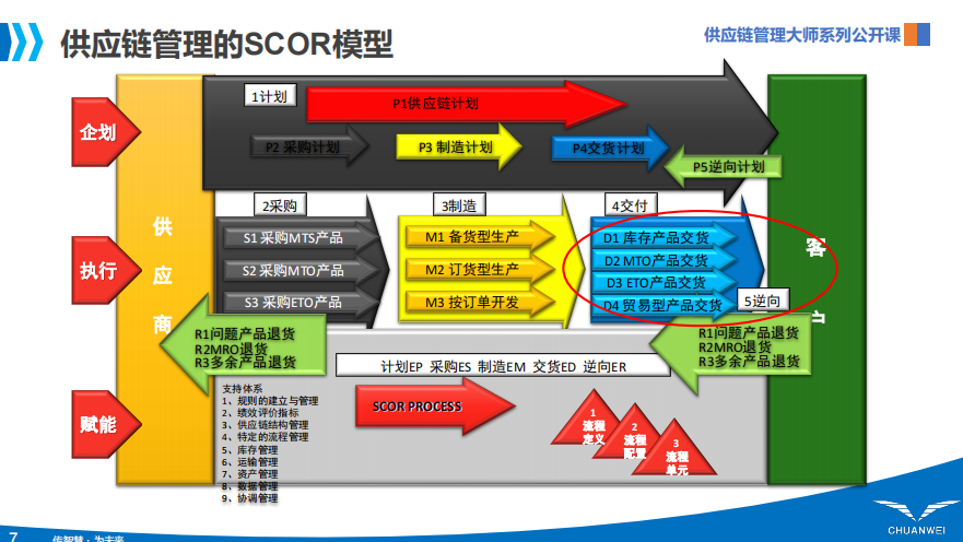 第一季供應鏈管理大師直播公開課系列回顧與第二季直播課程預告