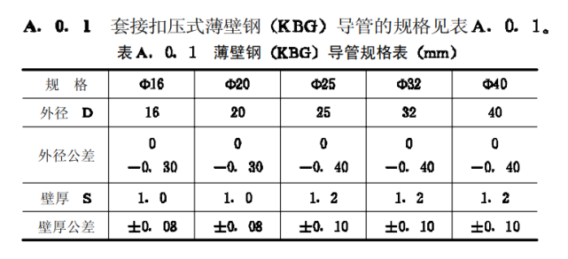 jdg線管/kbg線管國標壁厚規格標準(2022版)