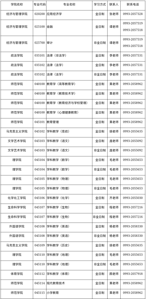 这个211大量收调剂