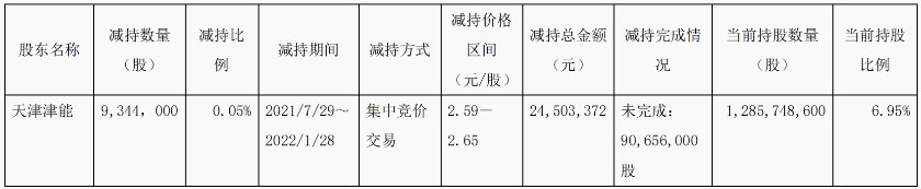 我渴望什么日记联姻指92.64浪潮亿元盛产业链