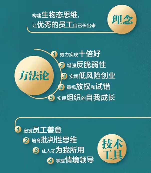 可复制的领导力2迭代机械态思维为生物态思维