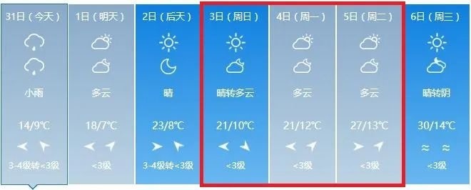 【腾讯网】 十堰又下雪了！清明节的天气是…十堰天气,清明节,冷空气,天气预报