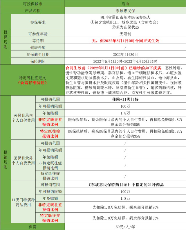 眉山惠民保險東坡惠民保上線能報銷哪些費用值得買嗎