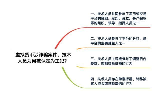 涉案金额3.8亿 东阳市一起特大数字货币诈骗案95名被告人被起诉