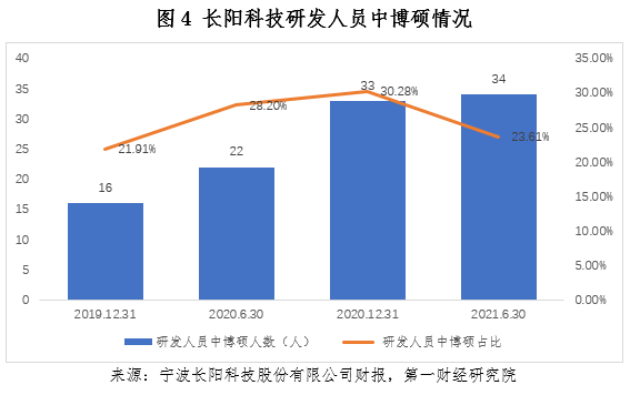 长阳科技:五年把一张膜做成全球第一|跨越山海|长阳科技|金亚东|功能