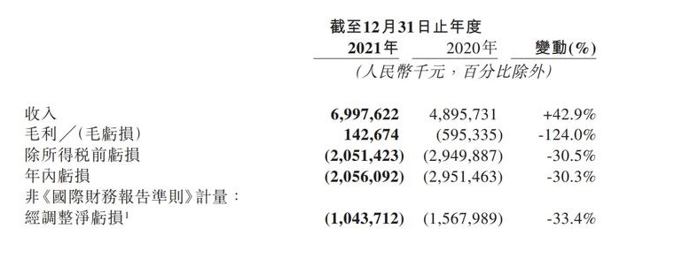 021年年报来了!华为、小米、海尔等企业发布"