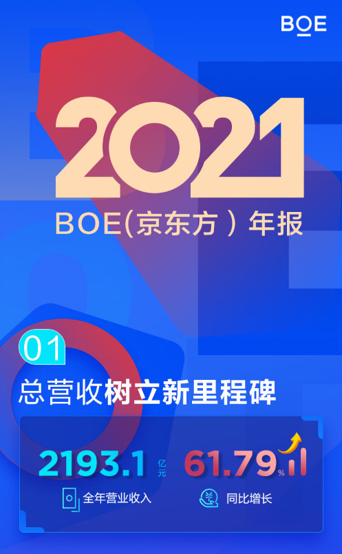 021年年报来了!华为、小米、海尔等企业发布"