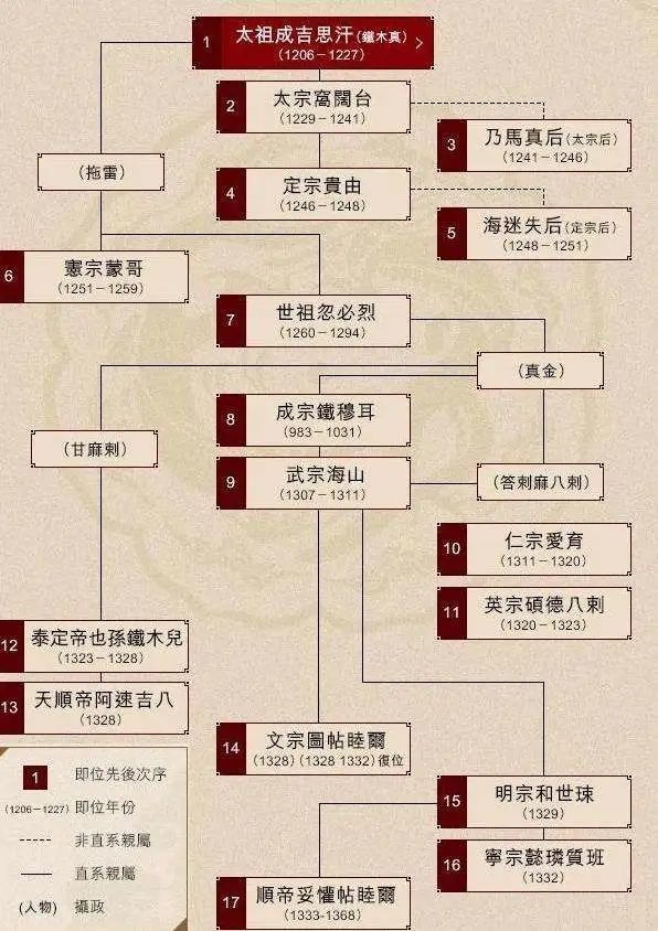 达延汗:黄金家族复兴有点难