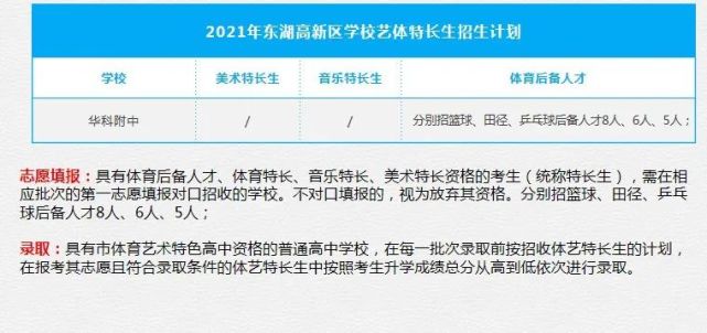 武漢中考高考特長加分的項目(武漢中考高考特長加分的項目有哪些)