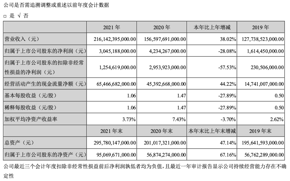 比亚迪为什么不如吉利赚钱？