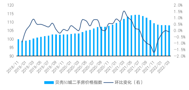 貝殼研究院:一季度寧波二手房成交量環增超40%