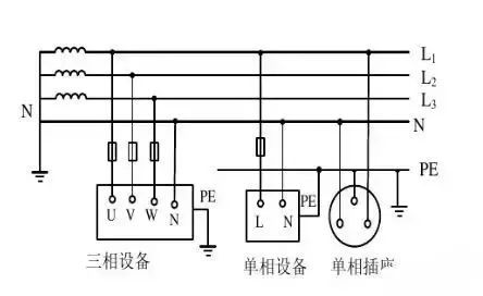 干货一次性搞懂ittttn系统