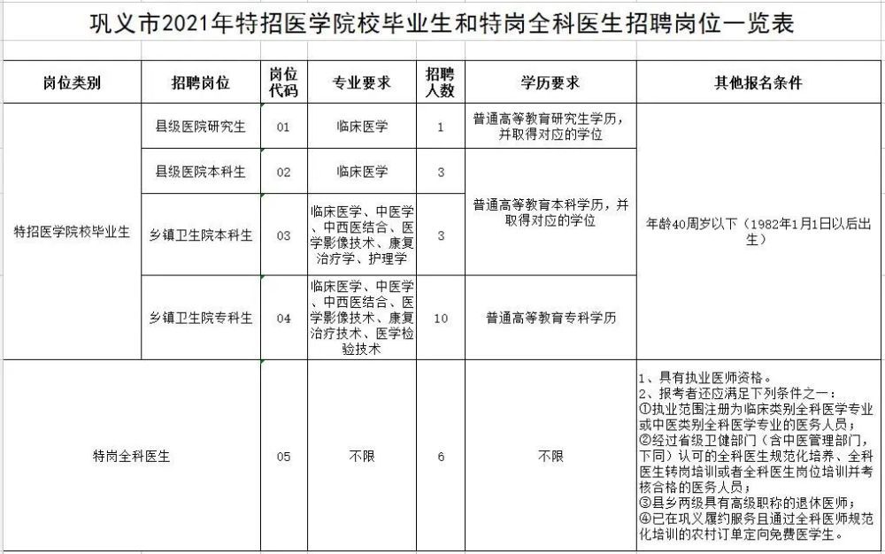 招聘医生_38个名额雄安容城县招聘医生护士