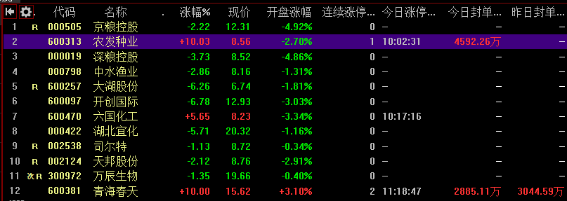 是臨風啊丨躺贏海泰發展止盈津榮天宇