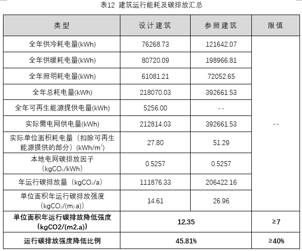 绿色建筑咨询：引领未来住宅设计潮流