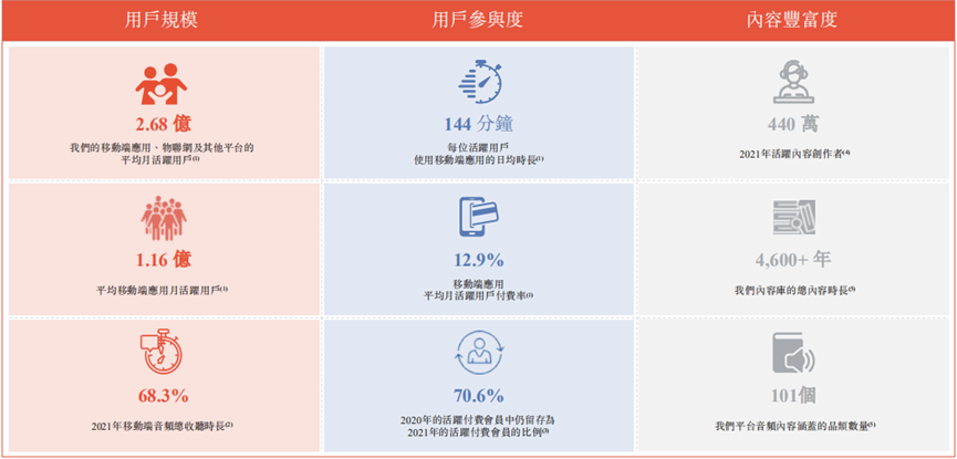 喜馬拉雅更新港股招股書 盈利水準明顯好轉 天天看點