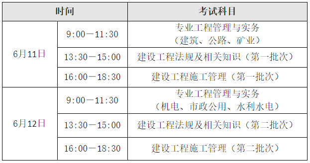 該省2022二建合格線已定怒漲12分另三省今日截止報名