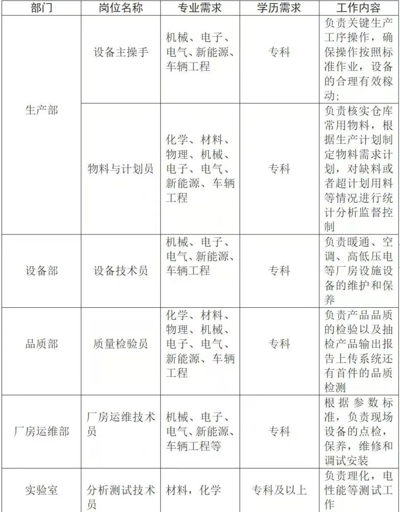 央企招聘_央企就业大型国企(电气、电网、电力公司)公开招聘!大专可...(2)