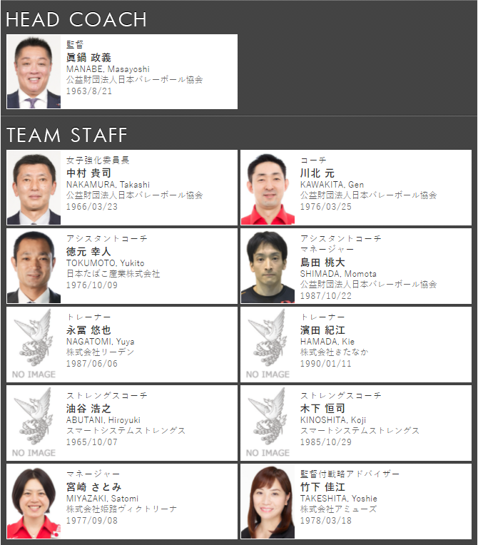 日本排协公布22年日本女排39人集训名单竹下佳江入列教练团队 天天看点
