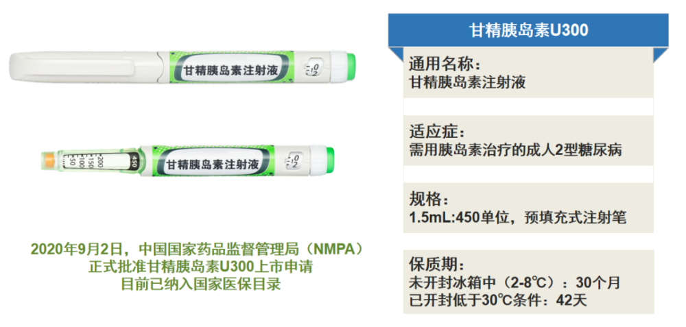 甘精胰岛素用法图片