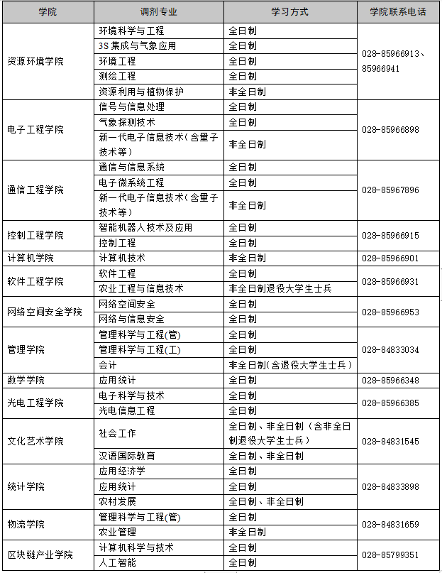 成都信息工程大学会计专业(成都信息工程大学会计专业怎么样)