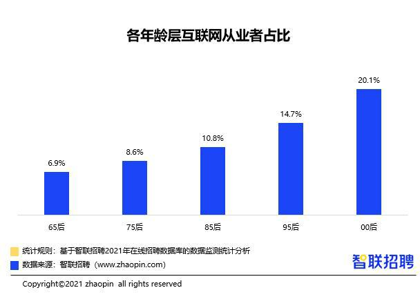 招聘平台_互联网招聘平台,卷在最冷“春招”