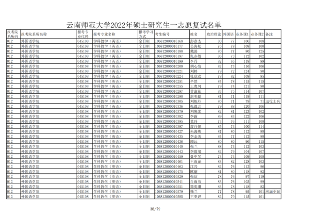 陕西各公立院校名单_陕西二本院校排名_陕西三本院校名单