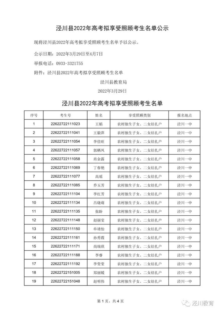 涇川縣2022年高考擬享受照顧考生名單公示_騰訊新聞