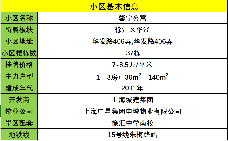 徐汇区的价格洼地升值空间还有多大馨宁公寓测评