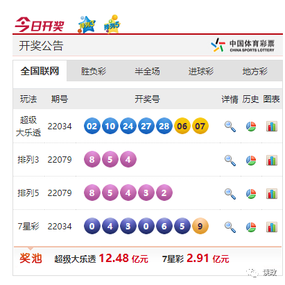 彩票开奖结果查询3月31日