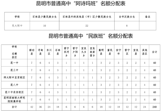 (二)在昆一中,昆三中,昆八中,昆十中求實校區,師大附中呈貢校區,昆明