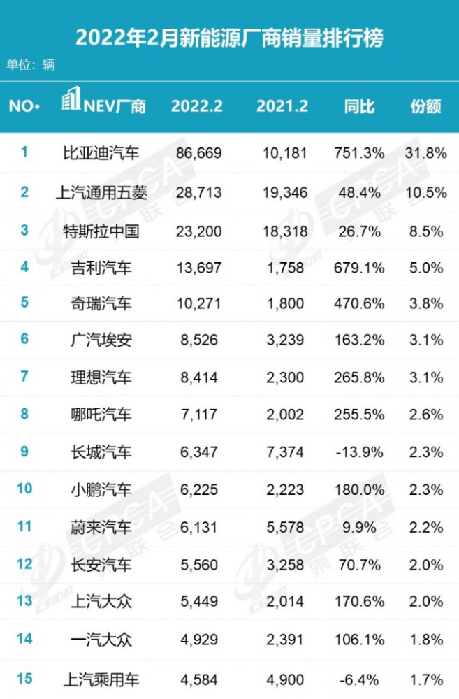 互联网造车激战一周年：从PPT到量产有多难？七年级上册语文书