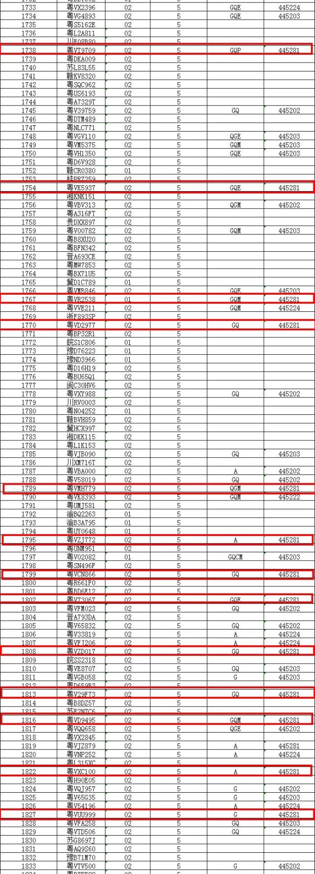 作废,e为注销;445221(揭东),445222(揭西),445224(惠来),445281(普宁)