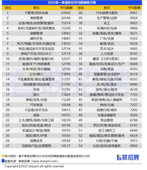 招聘广州_2022广东广州市增城区永宁街招聘聘员23人公告进入阅读模式