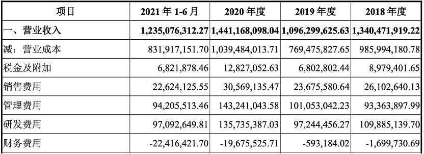包浩斯国际发布年度业绩股东应占溢利1.43亿港元同比增加42.99%末期息每股16.5港仙口蘑炒肉片家庭做法
