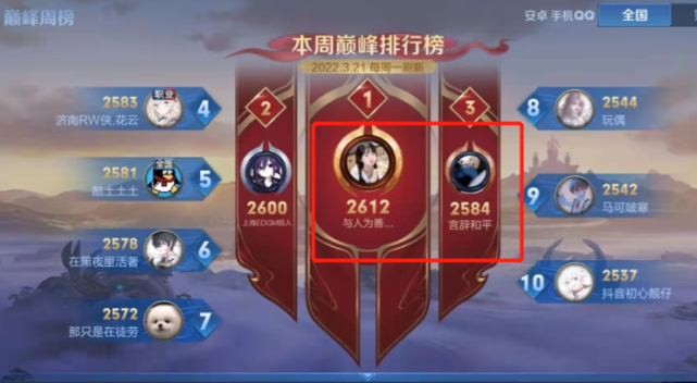 小胖改id上巅峰第一后fly又拿女友号冲上国服马超查看国一战力后却笑