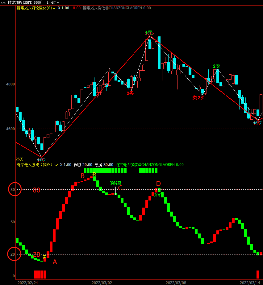 量化工具20版for文华财经版安装设置使用简介