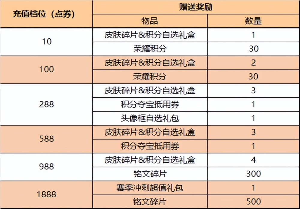 给大家科普一下上海新世纪高二上英语书答案2023已更新(今日/哔哩哔哩)v10.8.17琥珀肉的做法大全